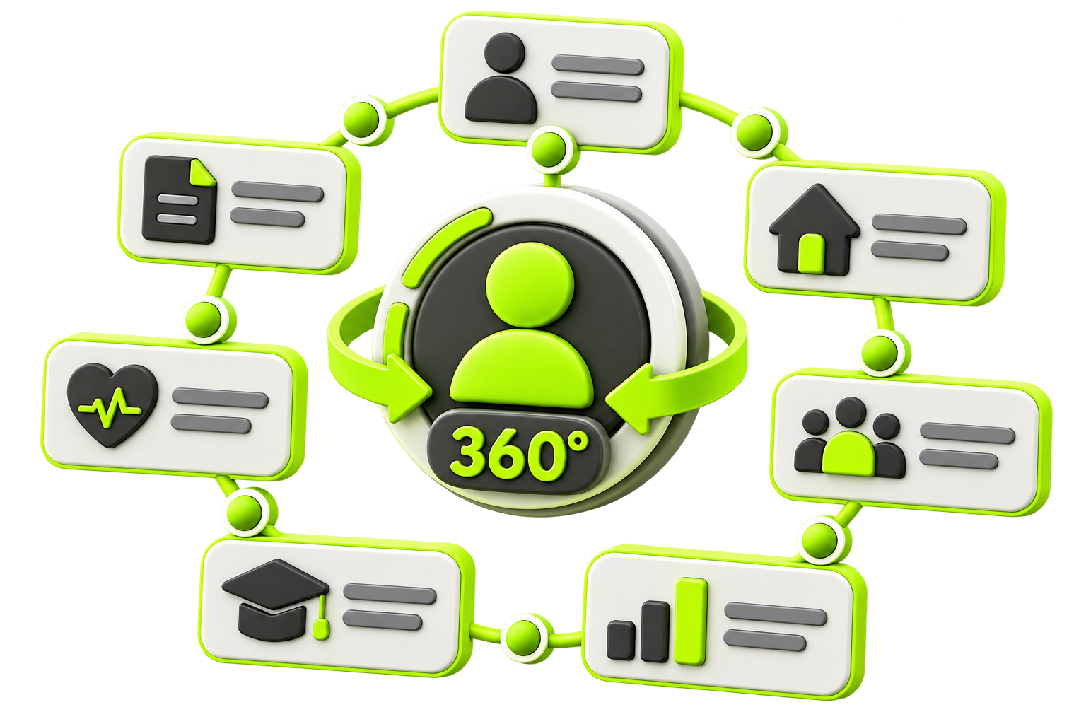 Beneficiary 360 Platform